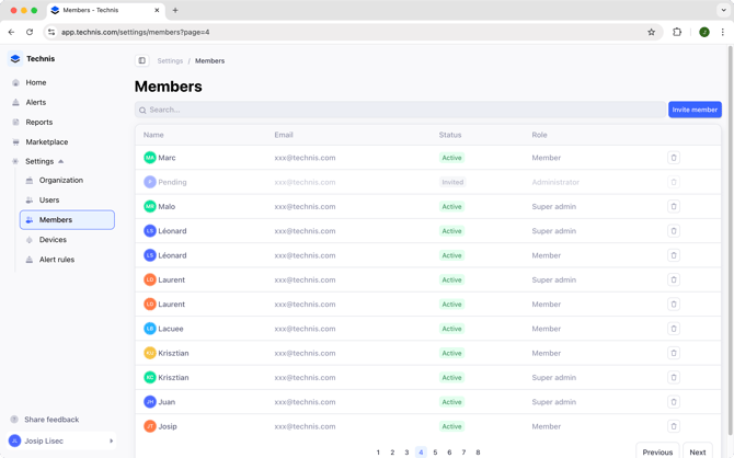 List of organization members