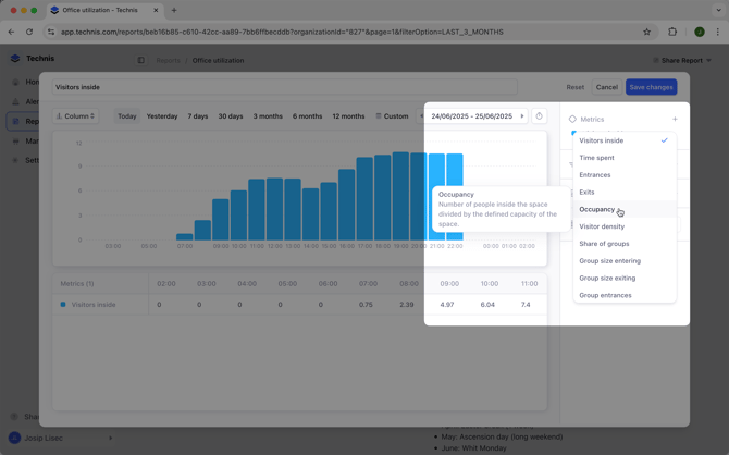 Screenshot of adding a new metric to a chart