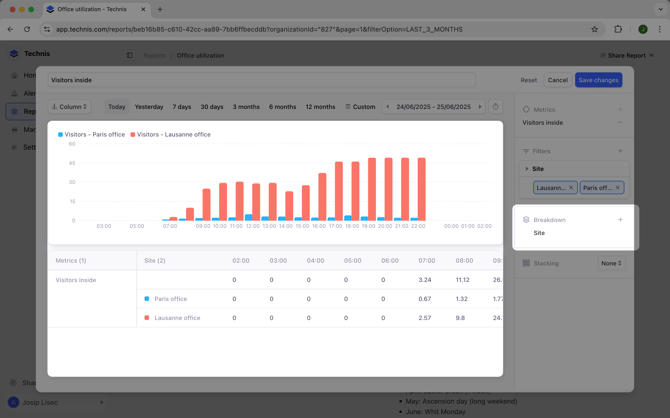 Screenshot of a chart with a breakdown