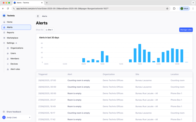 Alerts dashboard screenshot