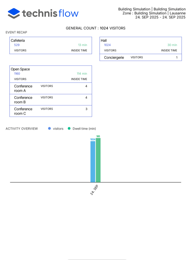 PDF export V2