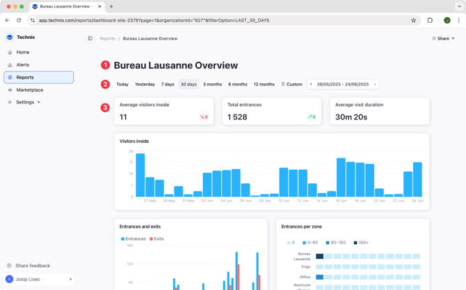 Screenshot of a pre-built report