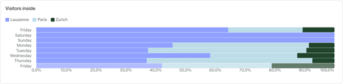 Bar chart example