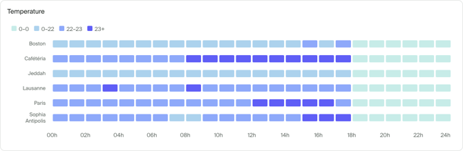 heatmap example 2