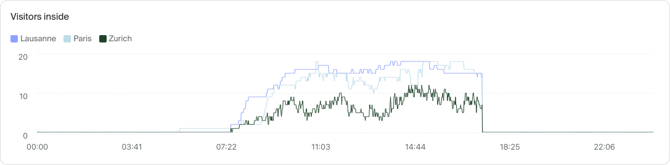 Screenshot of a line chart