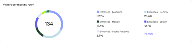 Screenshot of a pie chart