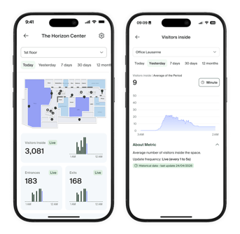 pulse-site-metric-detail