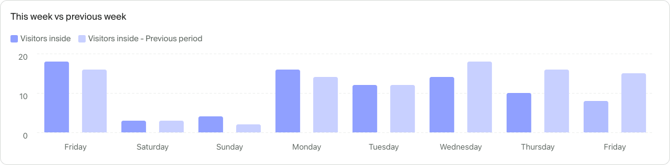 Report with data comparison