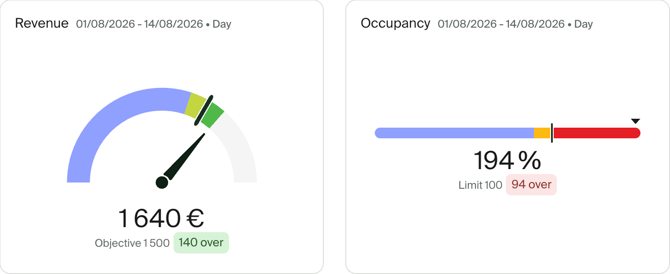 Gauge and progress bar visualization