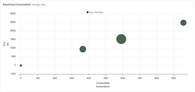 scatter-plot